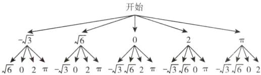 02sqrt32sqrt3sqrt3sqrt602sqrt6sqrt602sqrt6sqrt3