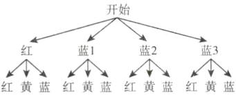 蓝3蓝1蓝2红黄蓝红黄蓝红黄蓝红黄蓝
