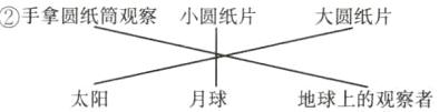 太阳月球地球上的观察者
