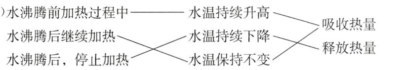 水温下X水沸腾后继续加热释放热量水沸腾后停止加热