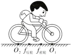 Of后轮前轮O