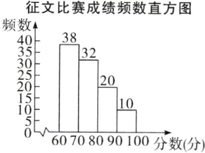 60708090100分数分