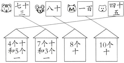 4个7个十8个10个和5个和3个