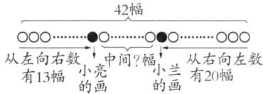 从有向右数中间小兰从右向左数的画的画