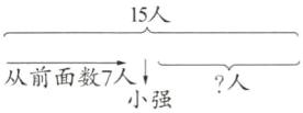 从前面数7人人小强