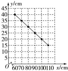 10560708090100110xcm