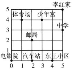 电影院汽车站东王小区012345