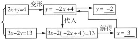 解得3x2y133x22x413x3