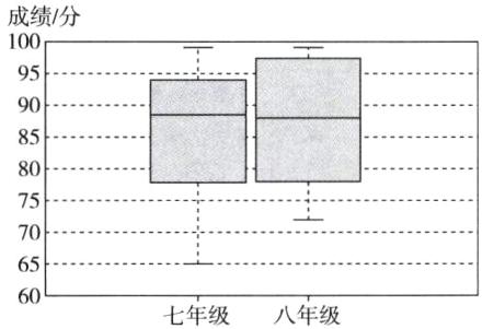 60七年级八年级