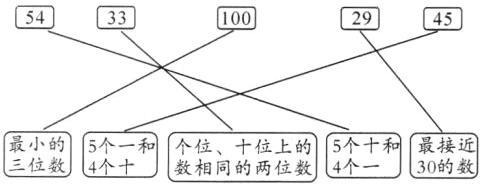 數个一和数同數5个十最接
