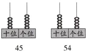 十位个位十位个位5445