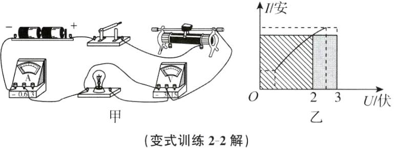 变式训练22解