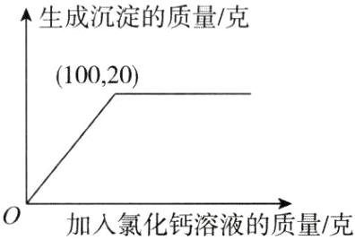 加入氯化钙溶液的质量克