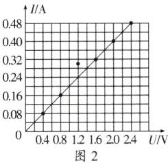 0088040812162024UV图2