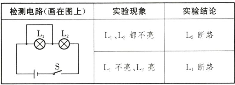 L断路L不亮L2亮