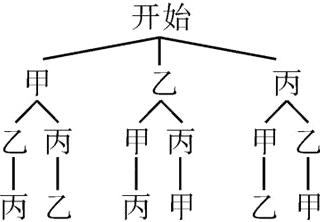 第三棒丙乙丙申乙申