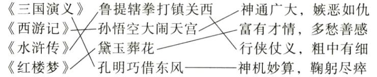 水浒传黛玉葬花行侠仗义粗中有细红楼梦孔明巧借东风神机妙算鞠躬尽瘁