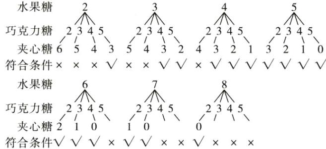 夹心糖1611符合条件x