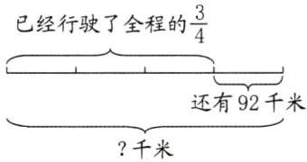 还有92千米千米