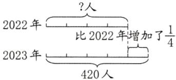2023年420人