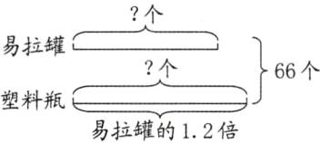 塑料瓶易拉罐的12倍