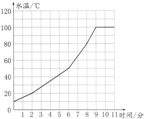 1234567891011时间分