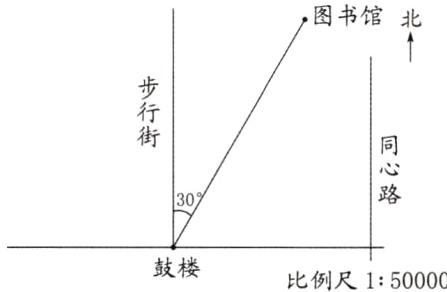 鼓楼比例尺150000