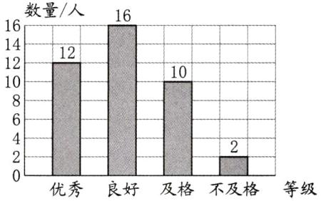 优秀良好及格不及格等级