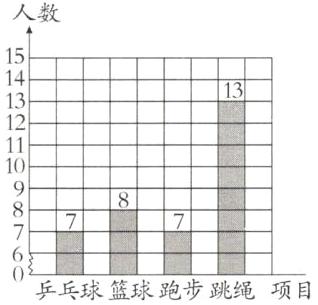 乒乓球篮球跑步跳绳项目