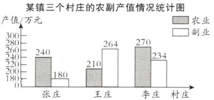 180王庄李庄村庄张庄