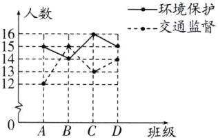 ABCD班级