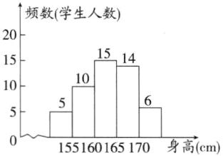 155160165170身高cm