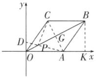 AKx
