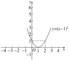 4321012341