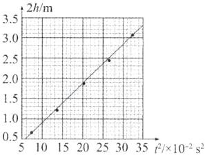 1005510152025303510s