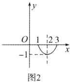 1图2