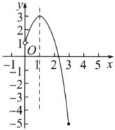 2345