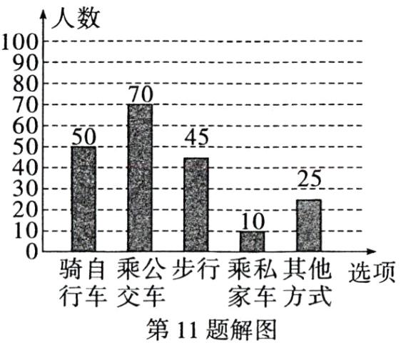 行车交车家车方式第11题解图