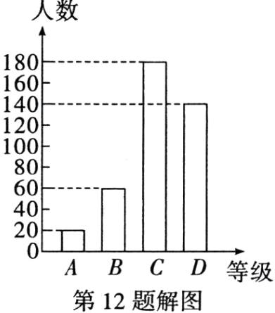 ABCD等级第12题解图