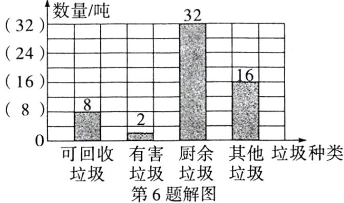 垃圾垃圾垃圾垃圾第6题解图