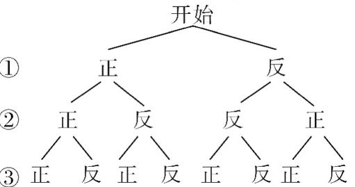 反正反正反正反正