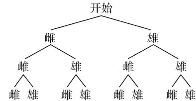 第3只雌雄雌雄雌雄雌雄