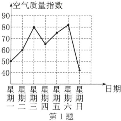 一二三四五六日第1题