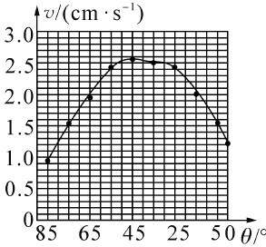 05日串08565H445255000