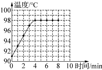 92190246810时间min