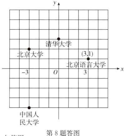 第8题答图