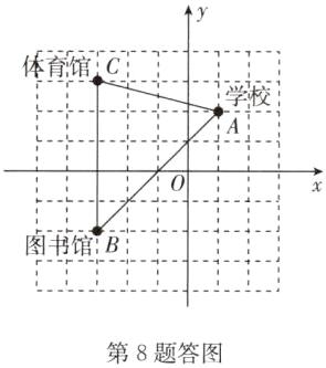 第8题答图