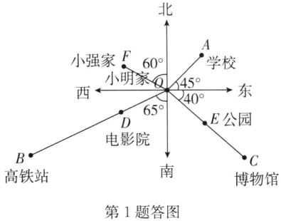高铁站博物馆第1题答图