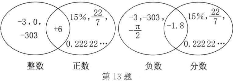 整数正数负数分数第13题