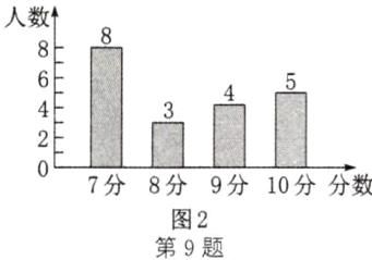 7分8分9分10分分数图2第9题
